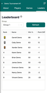 Crazy eights mobile leaderboard